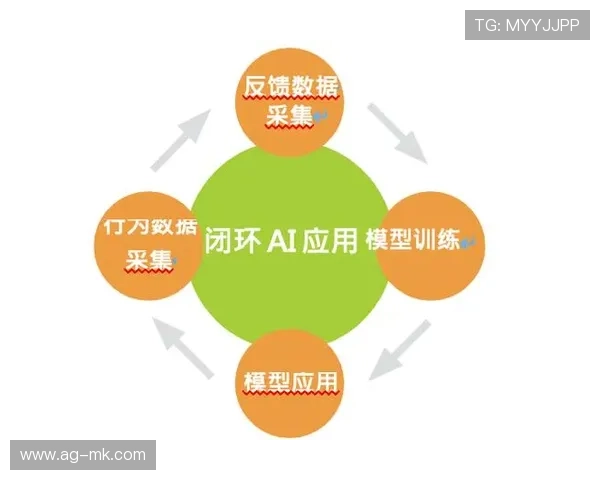 欧洲多队开始应用 AI 数据辅助训练